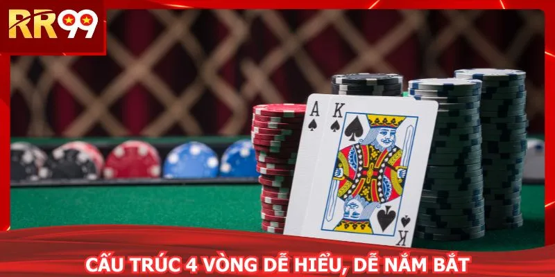 Cấu trúc 4 vòng dễ hiểu, dễ nắm bắt